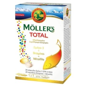 MOLLERS - Total | 28 caps   28 tabs